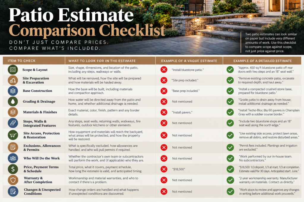 Patio Estimate Comparison Checklist